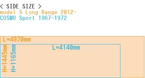#model S Long Range 2012- + COSMO Sport 1967-1972